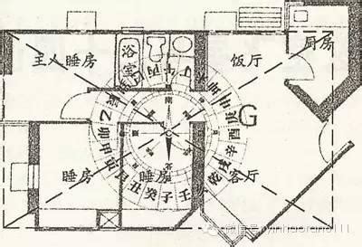 房屋中宮擺設|家宅「中宮」點的風水十分重要！